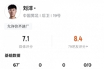 刘洋本场数据：3解围2抢断1关键传球，评分7.1