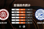 🏀CUBAL-北京大学大胜吉林大学 汪志鹏30分 段世镭29+5