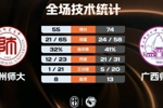 🏀广西师大击败贵州师大 戴俊宇25分 陈建彬14+7+5 曾宏铭16分