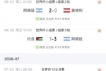 阿根廷晋级之路及对手排名：瑞士第14最高，半决赛对手英格兰第4